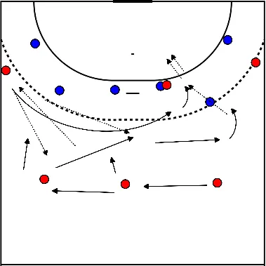 drawing Doppelwechsel bei rückraumspielern