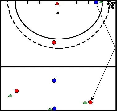 drawing Hallenhockey - 3 gegen 2 zu 3 gegen 3