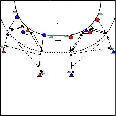 drawing Zusammenarbeit der verteidiger mit dem mittelblocker und kreisläufer