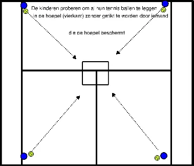 drawing Aufwärmspiel: tennisbälle in den reifen