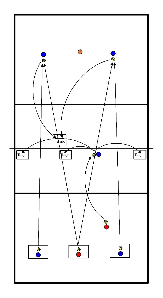 drawing Positionsbezogenes training 5