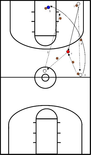 drawing Aufwärmen 4