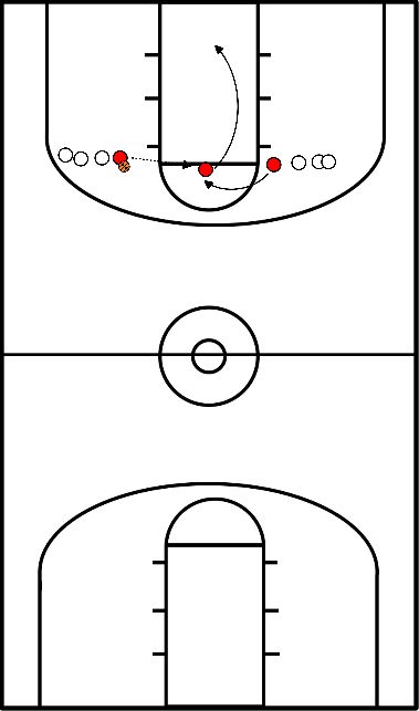 drawing Cross dribble - lay-up & shot (an der Freiwurflinie)