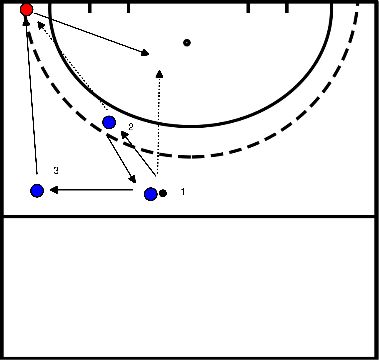 drawing Schnelles Aufwärmen am Tor