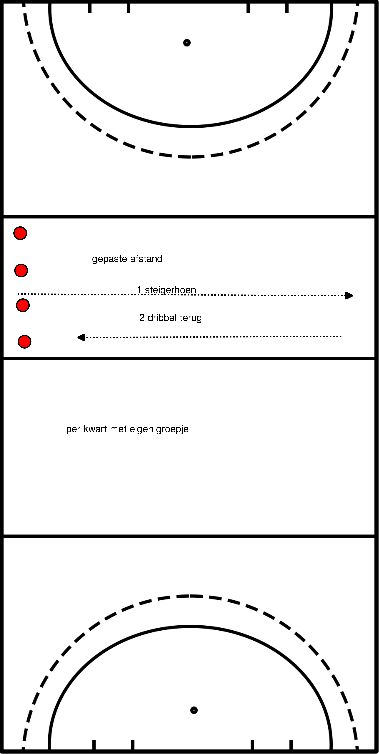 drawing Aufwärmen