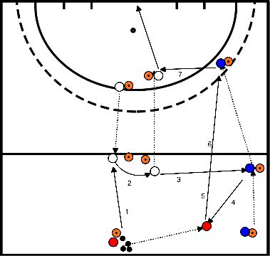 drawing Flankenangriff mit laufenden Spielern