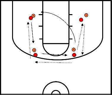 video 5-Out-Übung: Pass and Cut Drill 