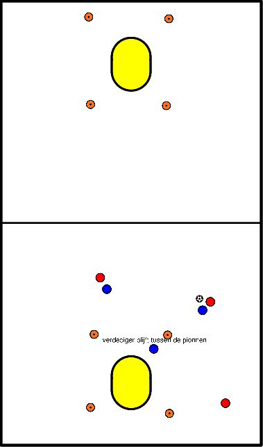 drawing 3 gegen 3 auf zwei Körbe