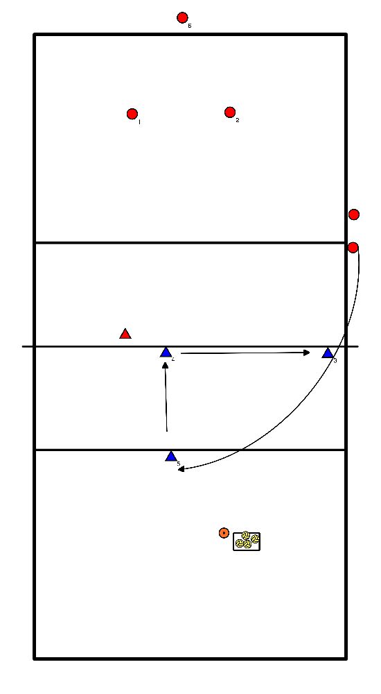 drawing Schlagen mit Blockieren und Überschlagen