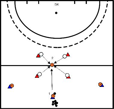 drawing U14-Teamtraining: Überlastung schaffen