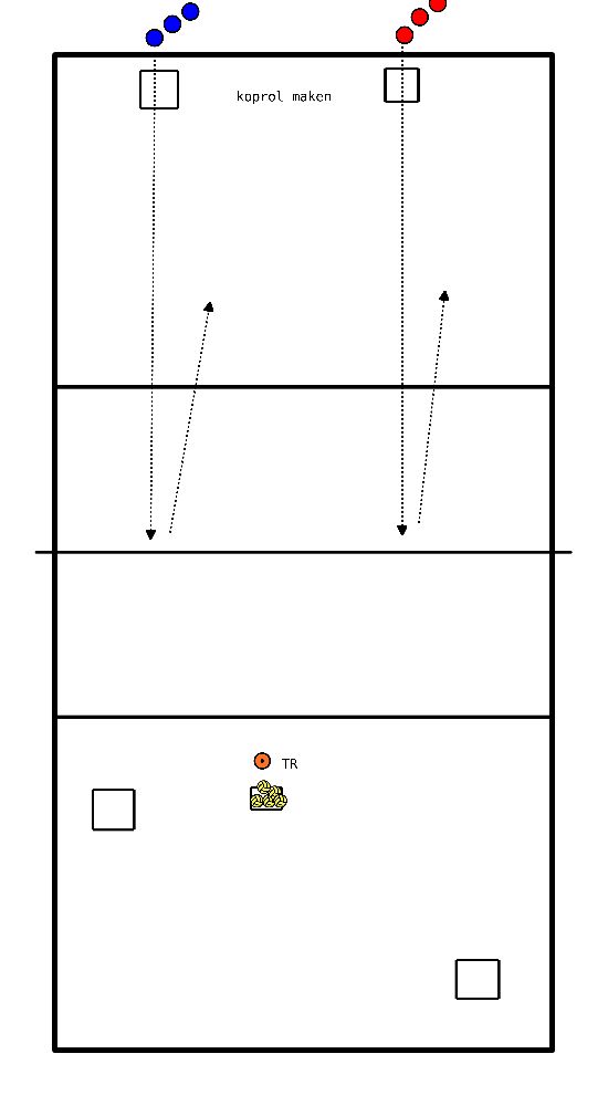 drawing Aufwärmen mit 2 Matten, Block, Abwehr und Angriff. 