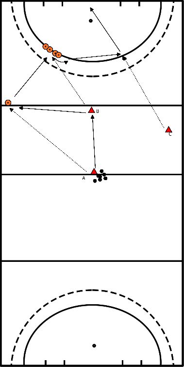 drawing Eins-zwei in hohem Tempo