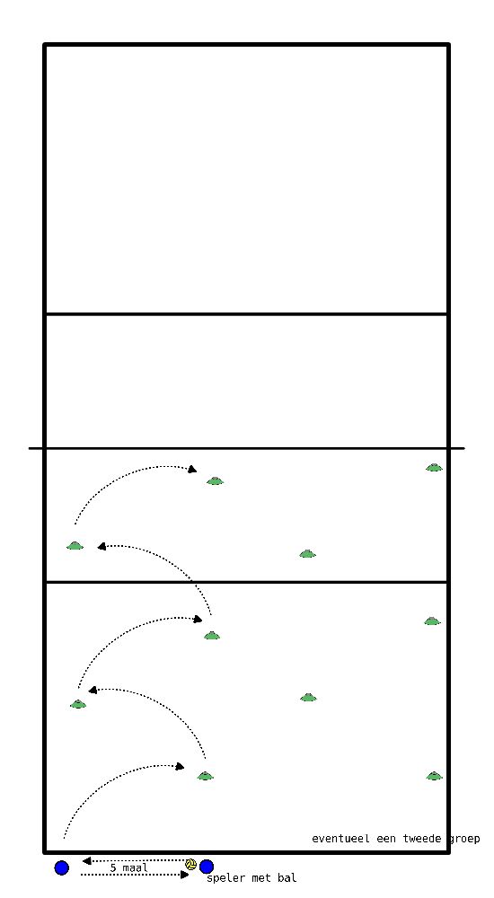 drawing Aufwärmen von Ballfertigkeiten