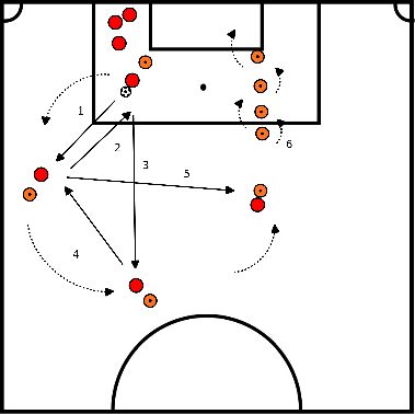 video Einfache Passübung, Passhandball und Slalom