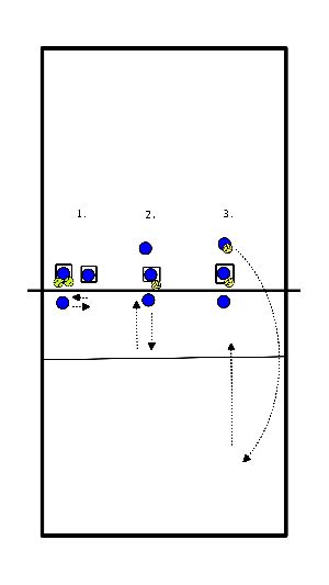 drawing Blocktraining intensiv 