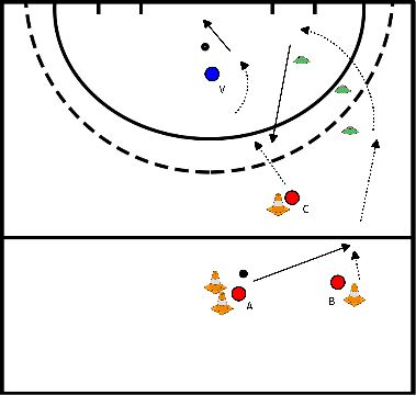 drawing Angriff über rechts 1:1