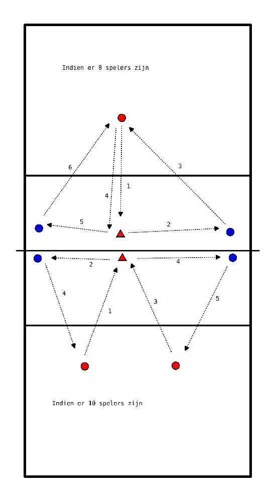 drawing Zusammenarbeit mit Passgebern und Spielmachern