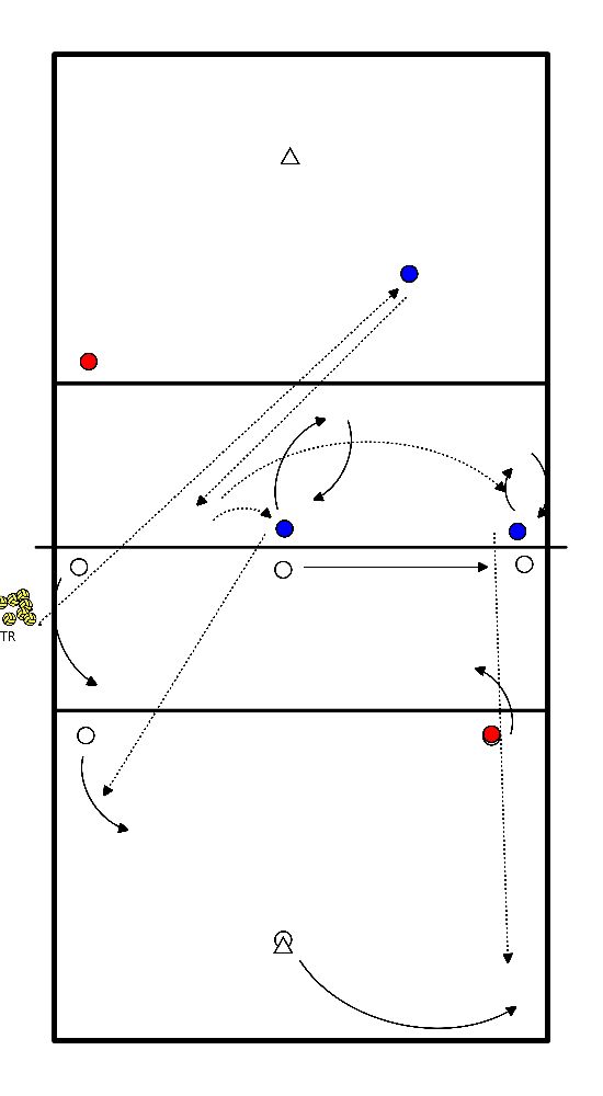 drawing Bewegliche Blockaufträge