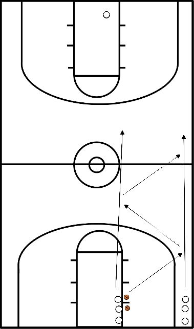 drawing 1 gegen 1 mit Passspiel über das ganze Feld 