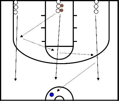 drawing Passspiel zur Mittellinie / 2 gegen 1 