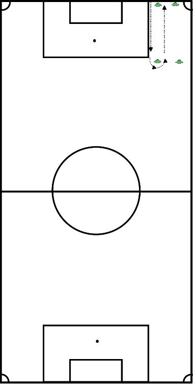 drawing Standard-Aufwärmen 10-15 Minuten ohne Ball