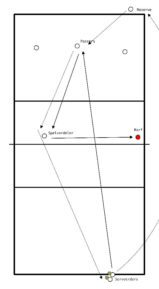 drawing Aufstellen des Korbes