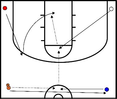 drawing 4-Ecken-Drill ohne Dribbling