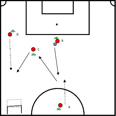 drawing Aufbau von Handballübungen ohne Widerstand 