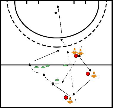 drawing Passspiel in Bewegung