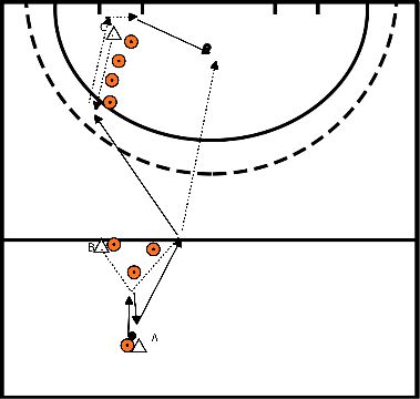 drawing Pass-Runden-Übung 3 Spieler