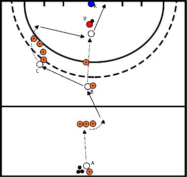 drawing Aufschlag über links mit Dribbling