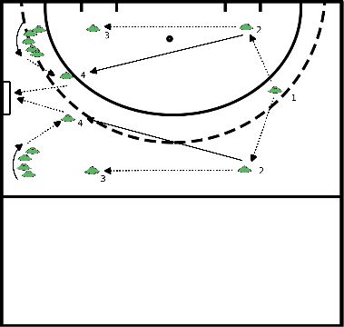 drawing Herausnehmen - Aufbauen - Angreifen 