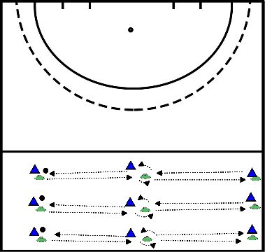 drawing Passspiel in Dreiergruppen