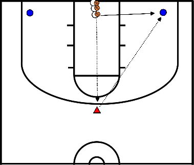 drawing Schießen unter Druck & Close Out