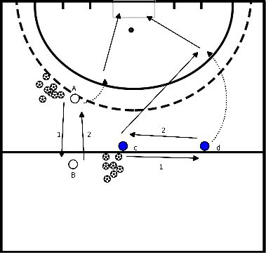 drawing Auswirkungen und Zeitplan