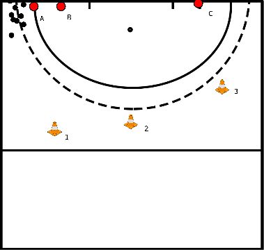 drawing 3 gegen 3 wechseln und Druck ausüben