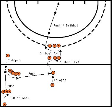 drawing Dribblings und Berührungen