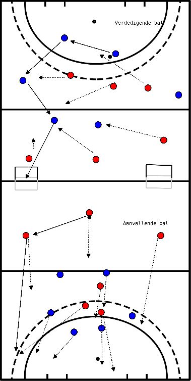 drawing Spieltaktik mit Angreifern und Verteidigern