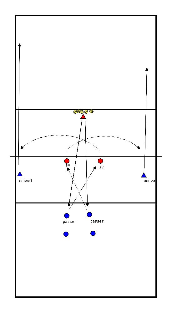 drawing Pass, Aufbau und Angriff