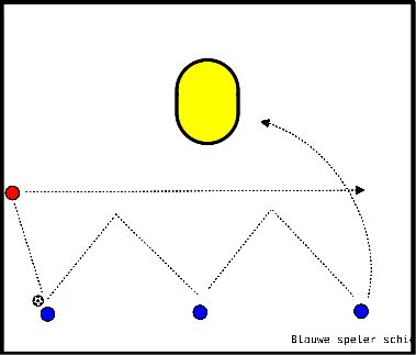 drawing Rückprall beim Passen und Laufen