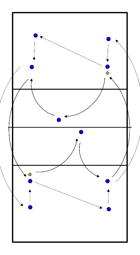 drawing Einspieler und Spielmacher