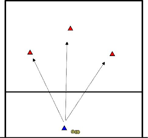 drawing Verteidigung 1 vs. 3