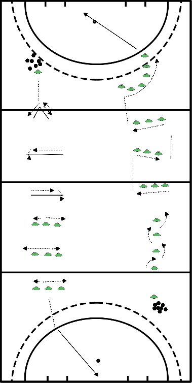 drawing Rondo Technick