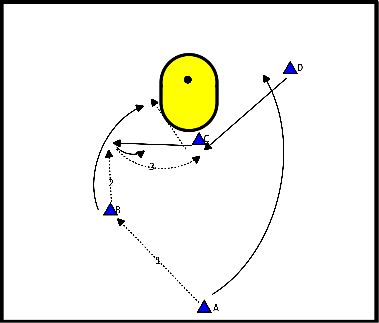 drawing Durchlaufender Ball nach Ablenkung durch den Laufblock