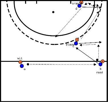 drawing Verschiebung des Spiels von links nach rechts