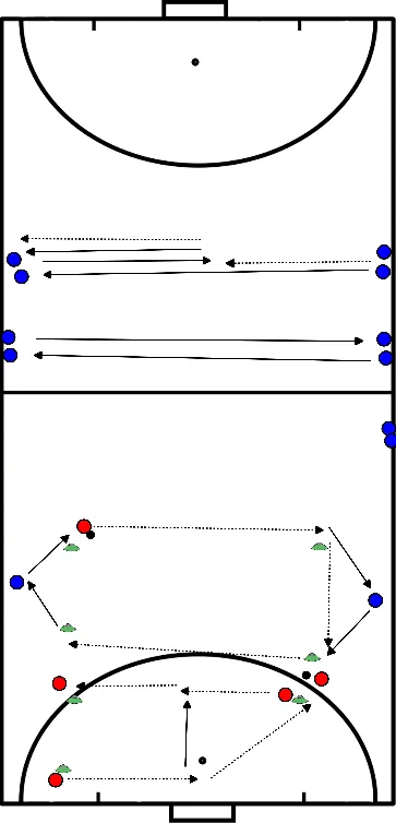 drawing Indoor warmup - 3 player