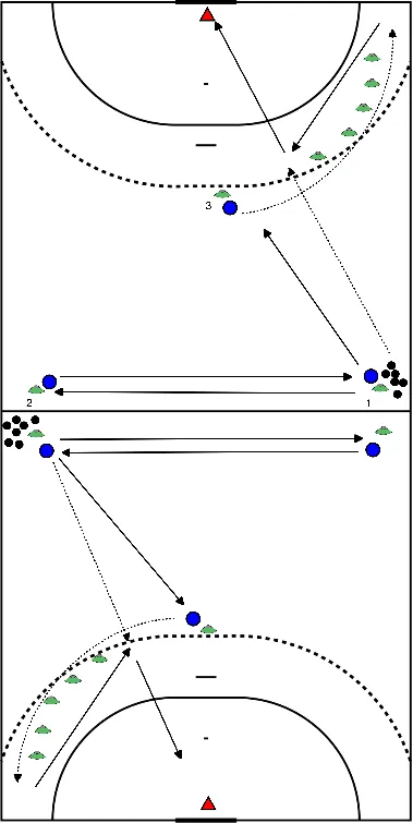 drawing Indoor - attacking via the right side
