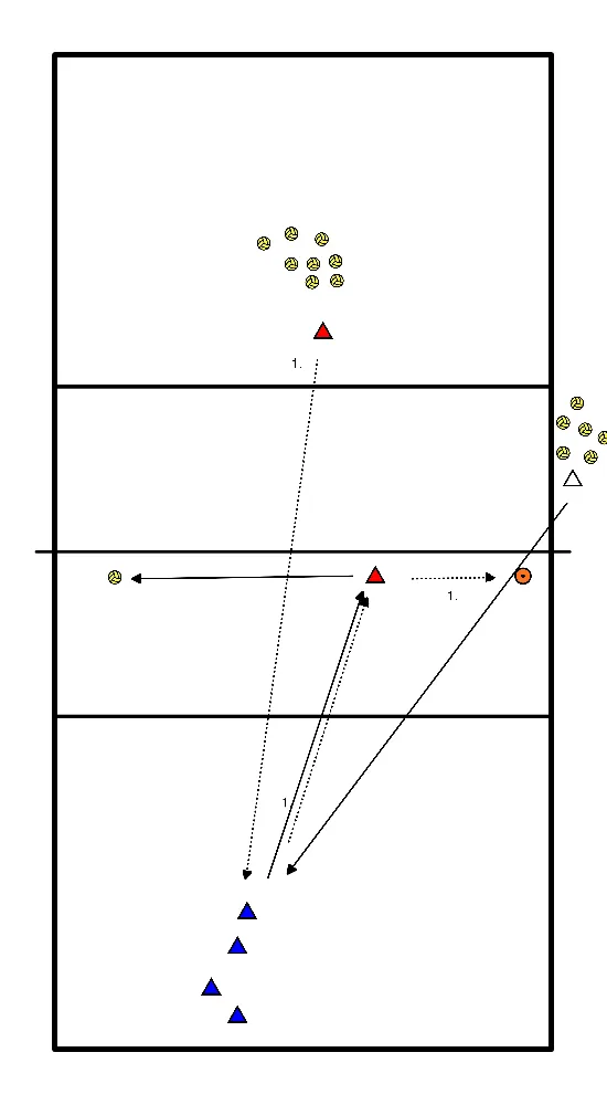 drawing Warm-up adjustment: pass and service pass