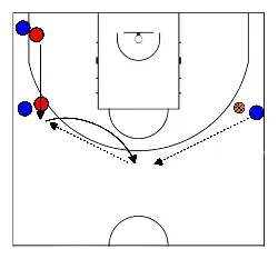 drawing Warm-up with 2 versus 2 screening