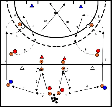 drawing Movement patterns, handling and guard with defensive expansion